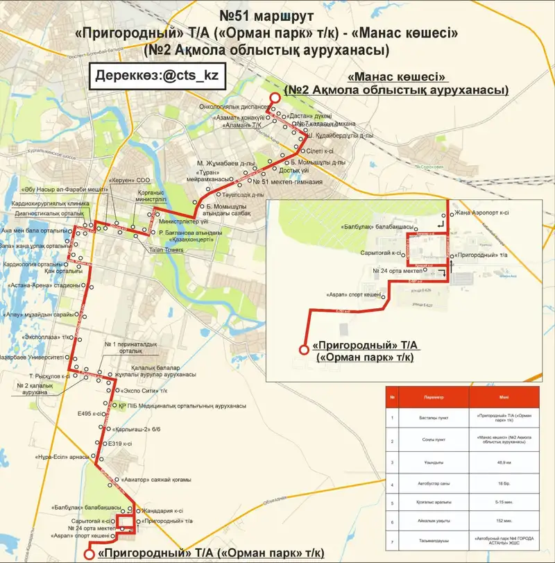 Изменения в схеме движения, фото - Новости Zakon.kz от 06.05.2024 15:39