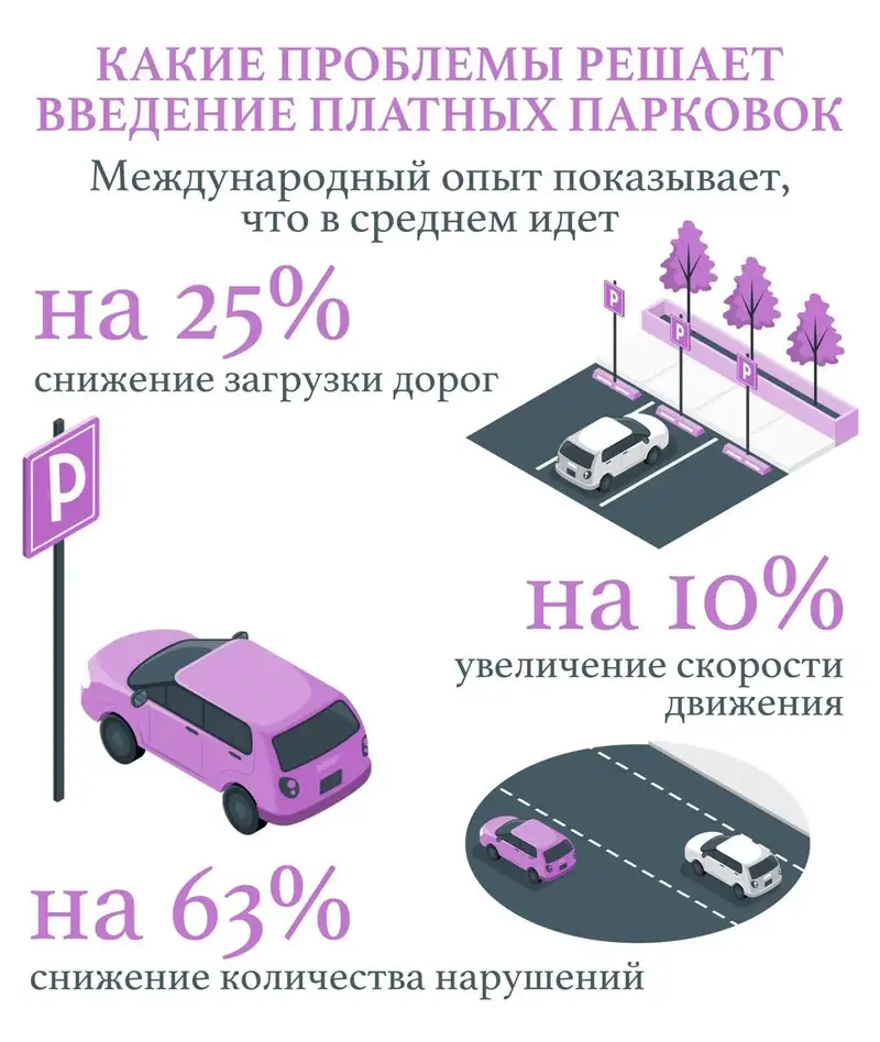 В Алматы необходимо расширять зоны платной парковки – эксперт, фото - Новости Zakon.kz от 10.05.2024 14:46