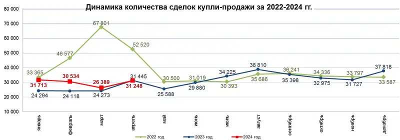 Новое жилье подорожало в Казахстане, фото - Новости Zakon.kz от 10.05.2024 16:24