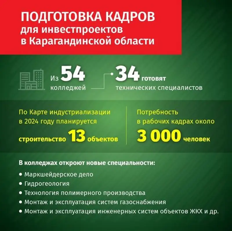 В колледжах Карагандинской области расширят спектр специальностей для новых производств, фото - Новости Zakon.kz от 14.05.2024 12:41