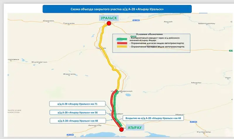 Дорога, фото - Новости Zakon.kz от 19.05.2024 08:25