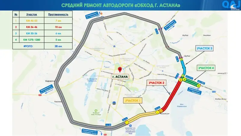 В Астане начали ремонтировать дорогу республиканского значения, фото - Новости Zakon.kz от 21.05.2024 10:15