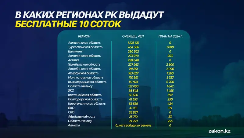 жилье, недвижимость, цены, земля, участок, фото — Новости Zakon.kz от 27.05.2024 16:11