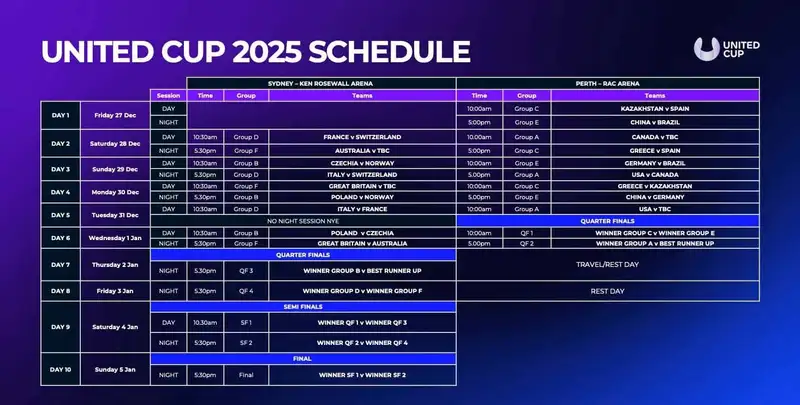 Стало известно расписание командного турнира United Cup 2025 с участием сборной Казахстана , фото - Новости Zakon.kz от 22.10.2024 16:19
