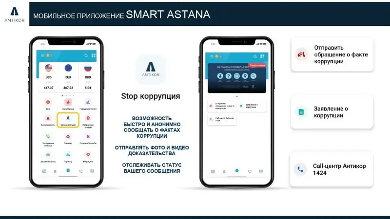 Smart Astana: как быстро сообщить о коррупции в столице