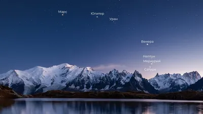 Великий парад планет, семь планет, выравнивание планет, 28 февраля, фото - Новости Zakon.kz от 25.02.2025 16:40