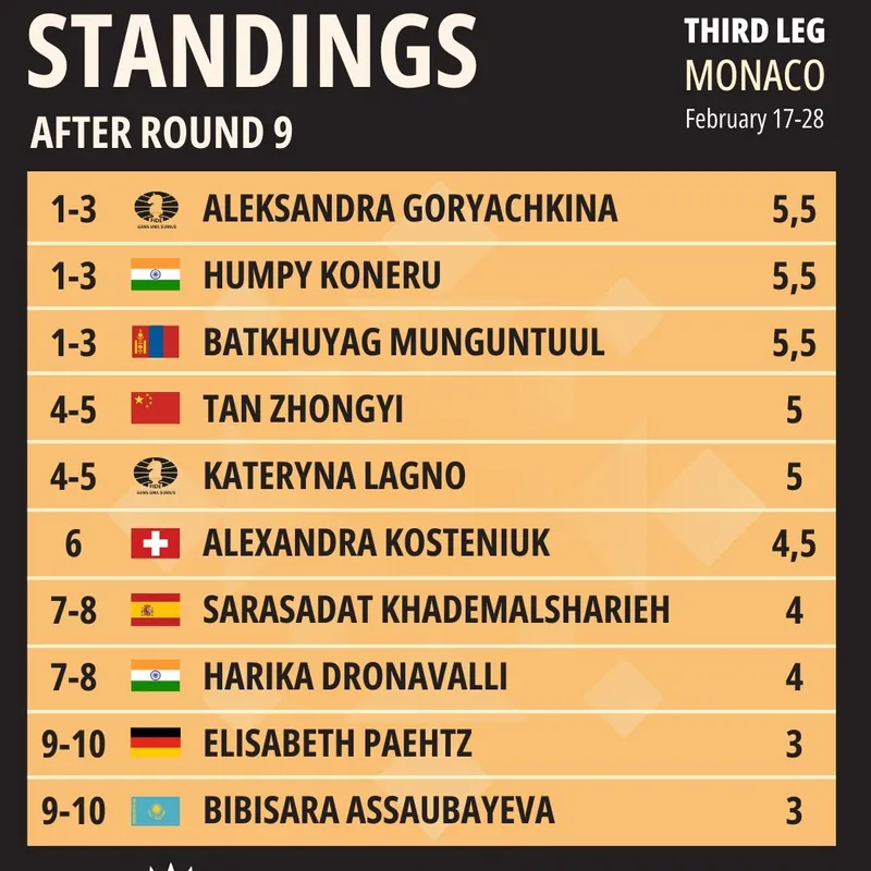 Шахматы Таблица Асаубаева, фото - Новости Zakon.kz от 28.02.2025 11:28