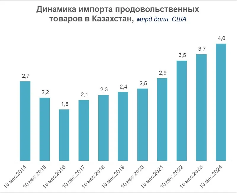таблица экономика, фото - Новости Zakon.kz от 11.03.2025 11:15