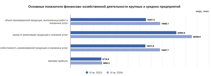 таблица экономика, фото - Новости Zakon.kz от 28.03.2025 12:27
