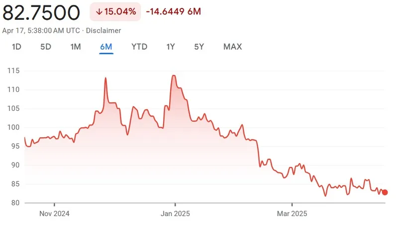 курс доллара, фото - Новости Zakon.kz от 17.04.2025 11:34