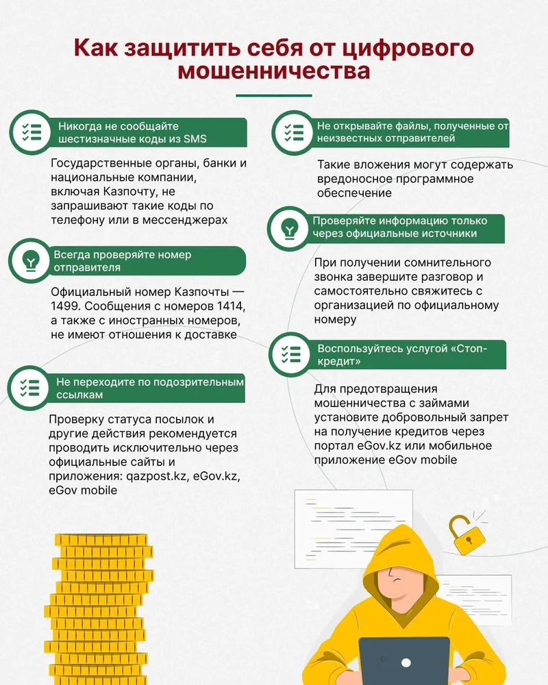 схема о том, как защитить себя от цифрового мошенничества, фото - Новости Zakon.kz от 19.05.2025 15:23