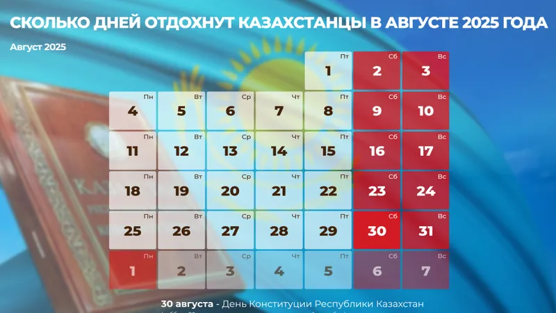 дни отдыха в августе 2025 года, фото - Новости Zakon.kz от 14.07.2025 10:12