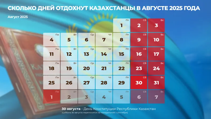 дни отдыха в августе и сентябре 2025 года, фото - Новости Zakon.kz от 26.08.2025 10:06
