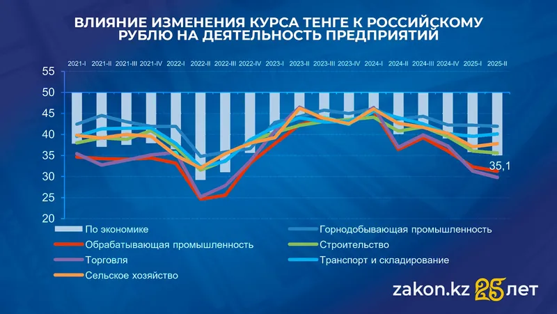 рубль, фото - Новости Zakon.kz от 16.10.2025 12:42