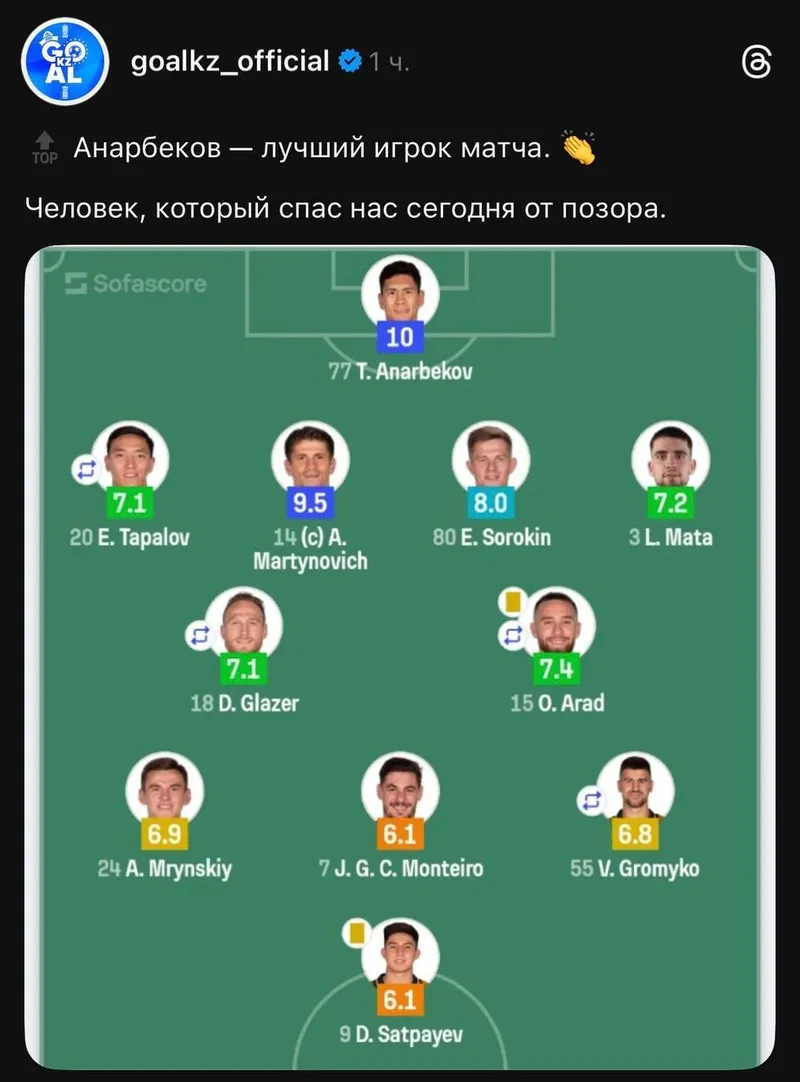 Кайрат – Пафос, фото - Новости Zakon.kz от 22.10.2025 07:07