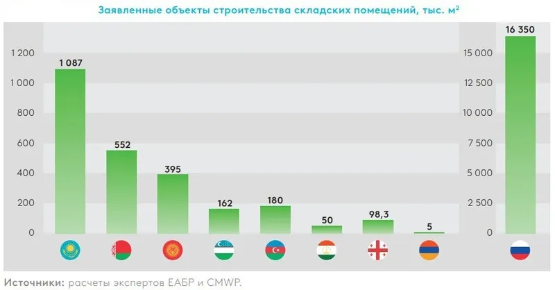 таблица экономика, фото - Новости Zakon.kz от 20.11.2025 10:19