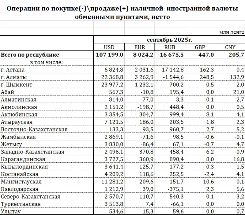 валютный рынок, фото - Новости Zakon.kz от 25.11.2025 10:21