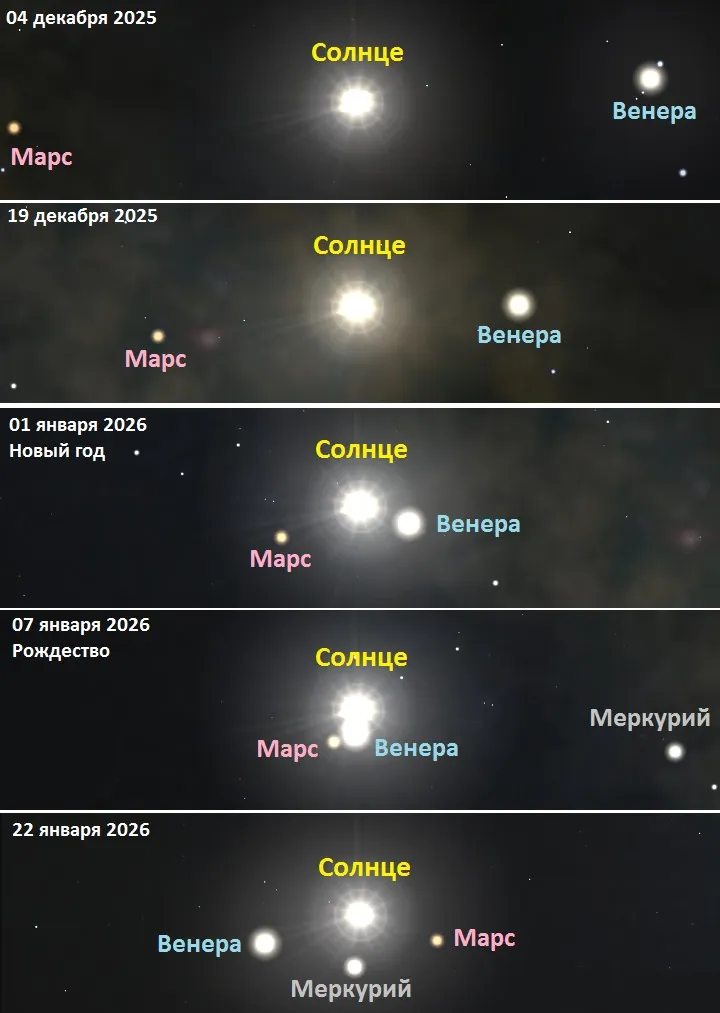 изображение предстоящего солнечного парада планет, фото - Новости Zakon.kz от 04.12.2025 14:59
