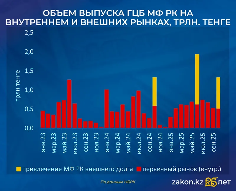 деньги таблица, фото - Новости Zakon.kz от 05.12.2025 13:41