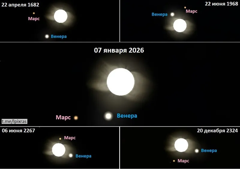 планеты вокруг Солнца, фото - Новости Zakon.kz от 05.12.2025 13:25