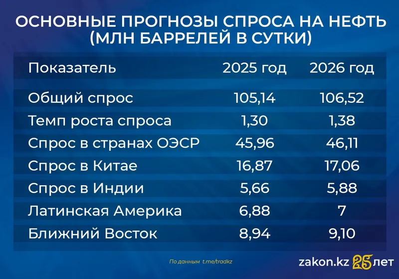 торговля Казахстана, фото - Новости Zakon.kz от 12.12.2025 12:35
