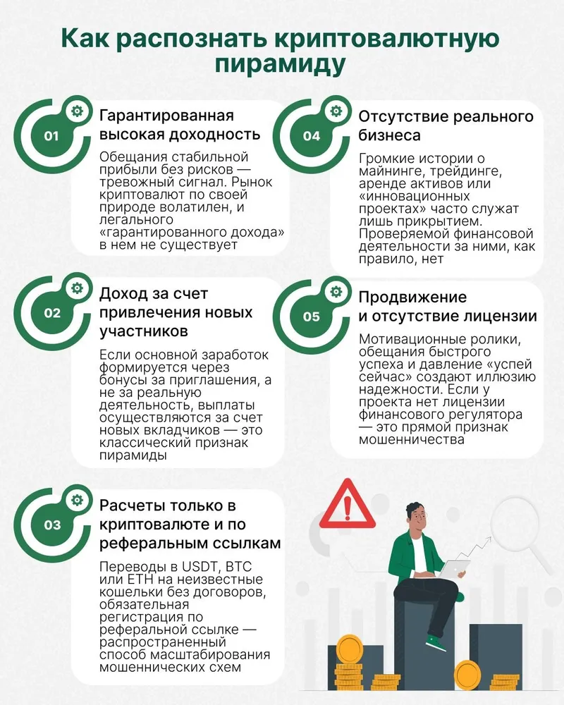 графика по криптомошенникам, фото - Новости Zakon.kz от 17.12.2025 12:42