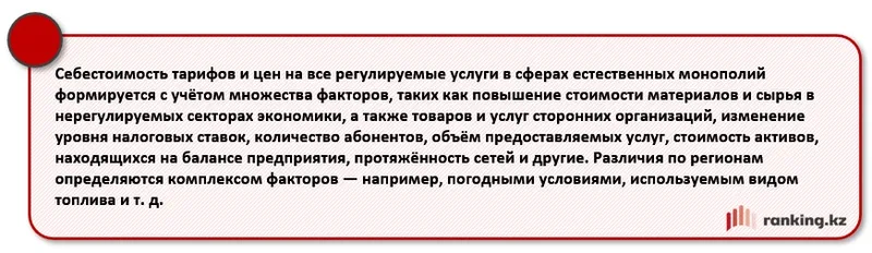 графика с текстом о тарифах, фото - Новости Zakon.kz от 19.12.2025 12:45