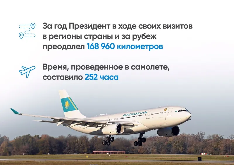 коллаж о полетах президента в 2025 году, фото - Новости Zakon.kz от 30.12.2025 09:27