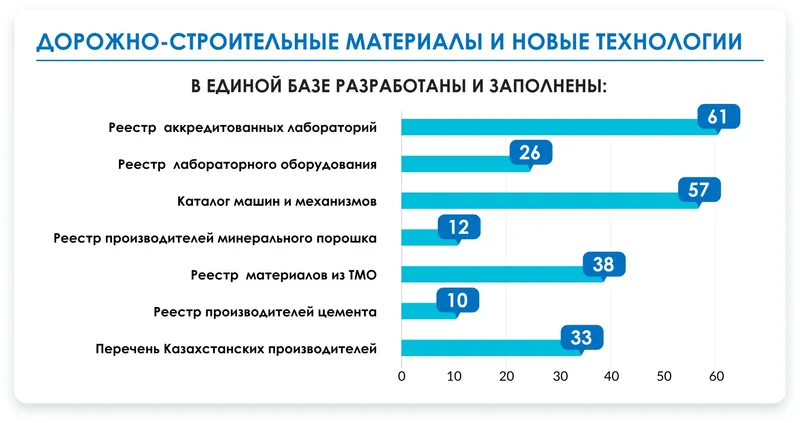 Магистрали завтрашнего дня, фото - Новости Zakon.kz от 30.12.2025 14:30