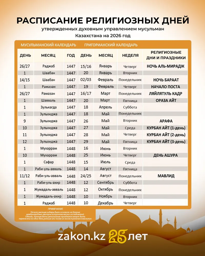 2026 Akmol 2026 Akmol