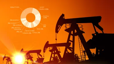 добыча нефти, фото - Новости Zakon.kz от 14.01.2026 12:17