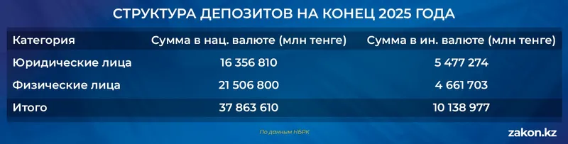 Таблица экономика, фото - Новости Zakon.kz от 21.01.2026 14:46