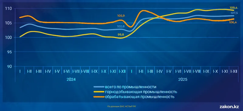 Таблица экономика, фото - Новости Zakon.kz от 28.01.2026 16:09