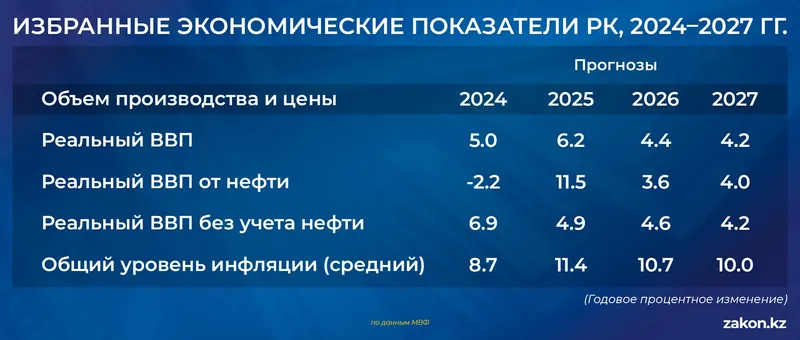 МВФ, фото - Новости Zakon.kz от 29.01.2026 10:40