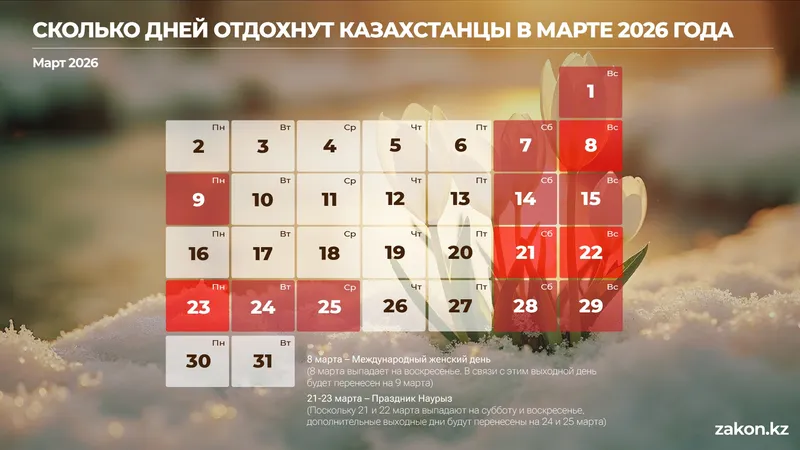 Дни отдыха в марте 2026 года, фото - Новости Zakon.kz от 19.02.2026 09:43