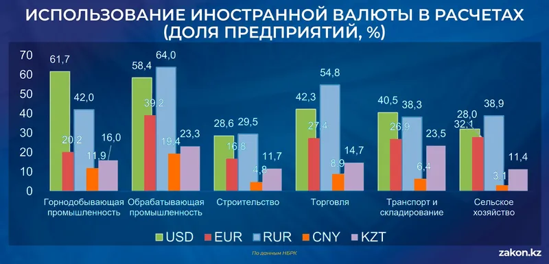 таблица акции, фото - Новости Zakon.kz от 20.02.2026 11:30