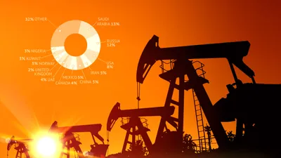 нефть цена, фото - Новости Zakon.kz от 12.03.2026 11:05