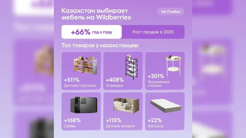 продажи на вайлдбериз, фото - Новости Zakon.kz от 13.03.2026 12:42
