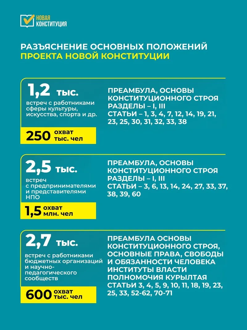 Конститутция , фото - Новости Zakon.kz от 13.03.2026 23:51