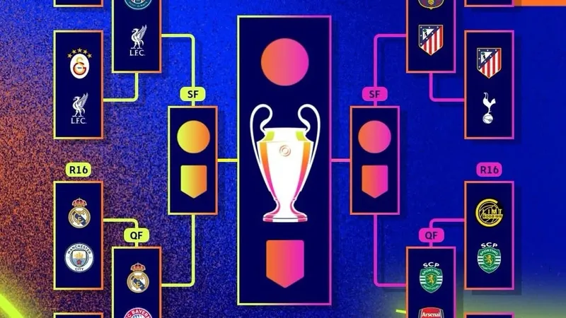 Представители какого чемпионата главенствуют в гонке за еврокубками