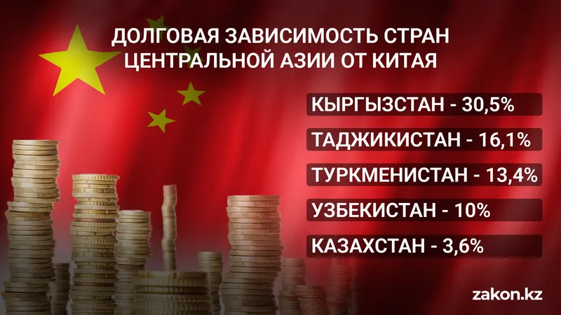 рейтинг, фото - Новости Zakon.kz от 31.03.2026 17:28