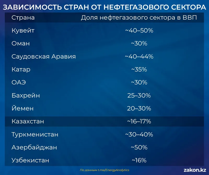 таблица экономика, фото - Новости Zakon.kz от 03.04.2026 13:38