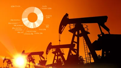 нефть , фото - Новости Zakon.kz от 08.04.2026 12:08