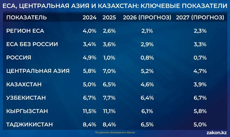 Центральная Азия, фото - Новости Zakon.kz от 09.04.2026 10:43