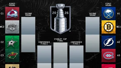 Определились все пары первого раунда Кубка Стэнли-2026