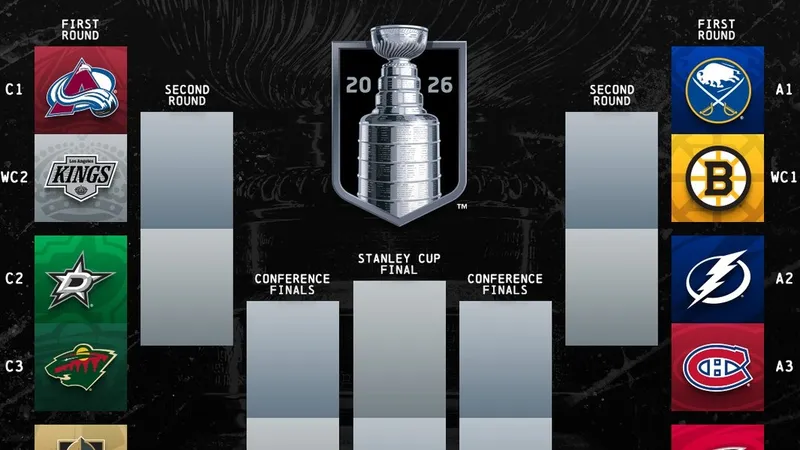 Определились все пары первого раунда Кубка Стэнли-2026