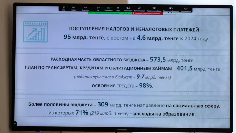 данные, фото - Новости Zakon.kz от 29.04.2026 18:10