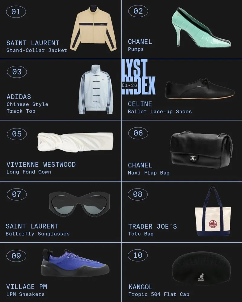 Рейтинг брендов мира по версии Lyst, фото - Новости Zakon.kz от 30.04.2026 08:10