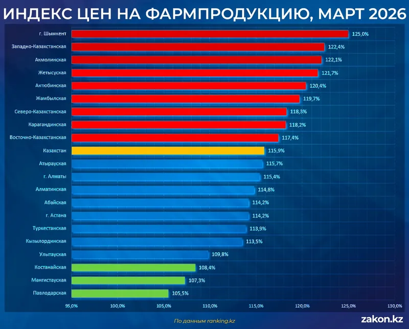 цены лекарства, фото - Новости Zakon.kz от 30.04.2026 10:41