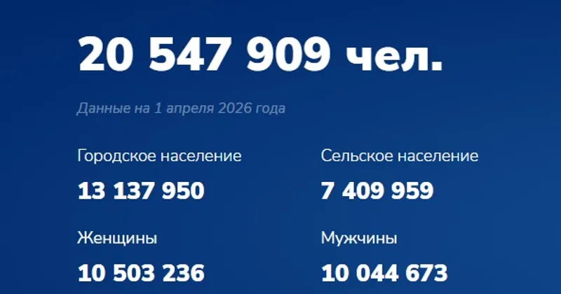 графика, численность, фото - Новости Zakon.kz от 04.05.2026 13:38